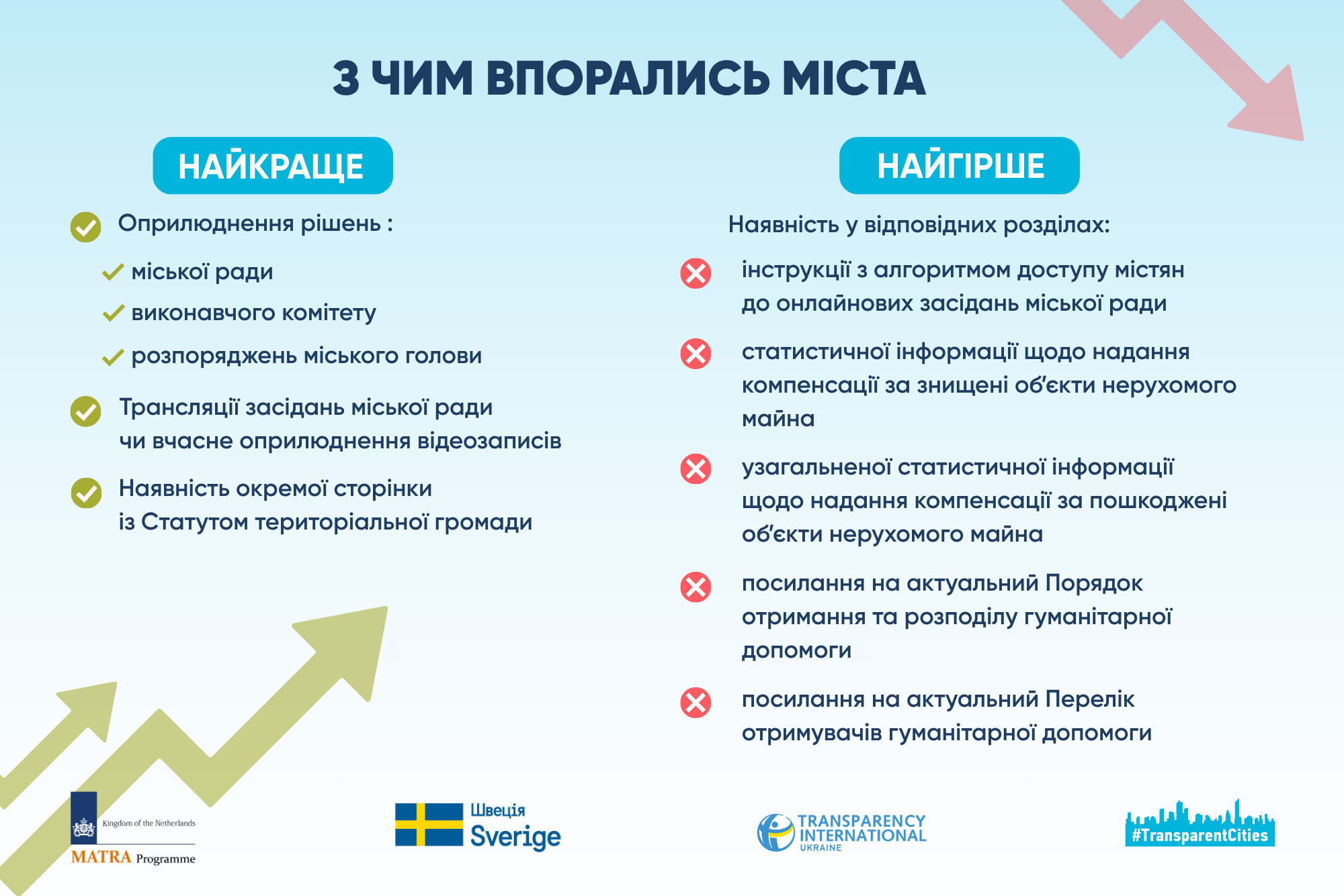 3 відкритість.png